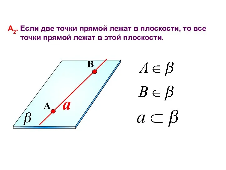 a А2. Если две точки прямой лежат в плоскости, то все