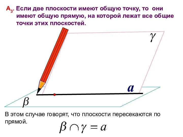 a А3. Если две плоскости имеют общую точку, то они имеют