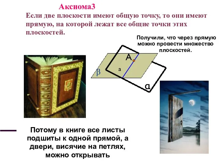 Аксиома3 Если две плоскости имеют общую точку, то они имеют прямую,