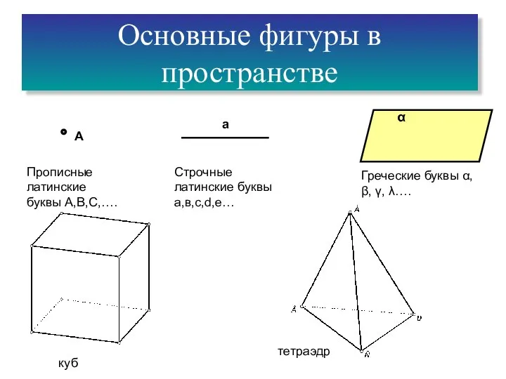 А а α Прописные латинские буквы А,В,С,…. Строчные латинские буквы а,в,с,d,e…