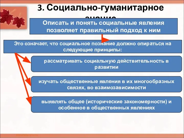 3. Социально-гуманитарное знание Описать и понять социальные явления позволяет правильный подход