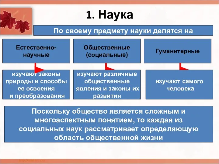 1. Наука По своему предмету науки делятся на Естественно-научные Общественные (социальные)