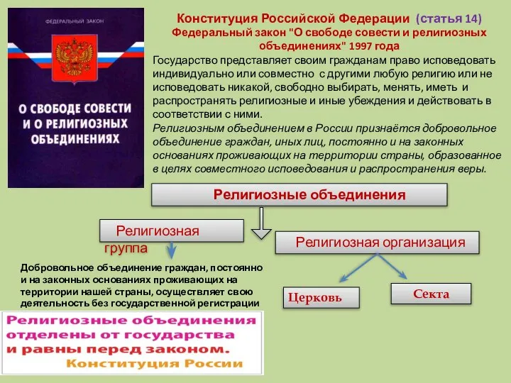 Конституция Российской Федерации (статья 14) Федеральный закон "О свободе совести и