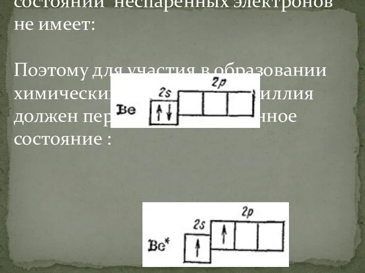 Атом бериллия в невозбужденном состоянии неспаренных электронов не имеет: Поэтому для