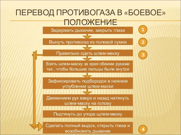 ПЕРЕВОД ПРОТИВОГАЗА В «БОЕВОЕ» ПОЛОЖЕНИЕ