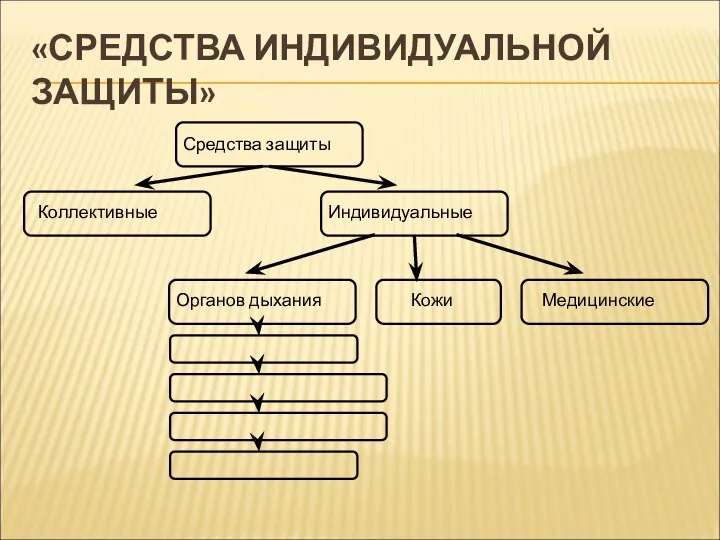 «СРЕДСТВА ИНДИВИДУАЛЬНОЙ ЗАЩИТЫ»