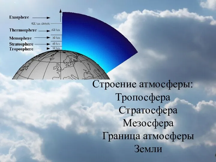 Строение атмосферы: Тропосфера Стратосфера Мезосфера Граница атмосферы Земли