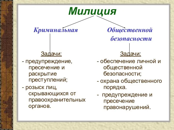 Милиция Криминальная Задачи: - предупреждение, пресечение и раскрытие преступлений; - розыск