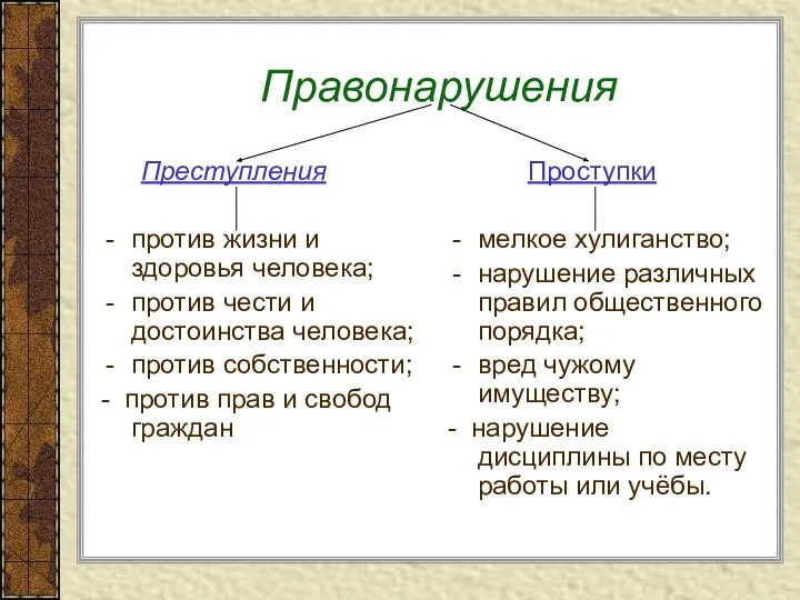 Правонарушения Преступления против жизни и здоровья человека; против чести и достоинства