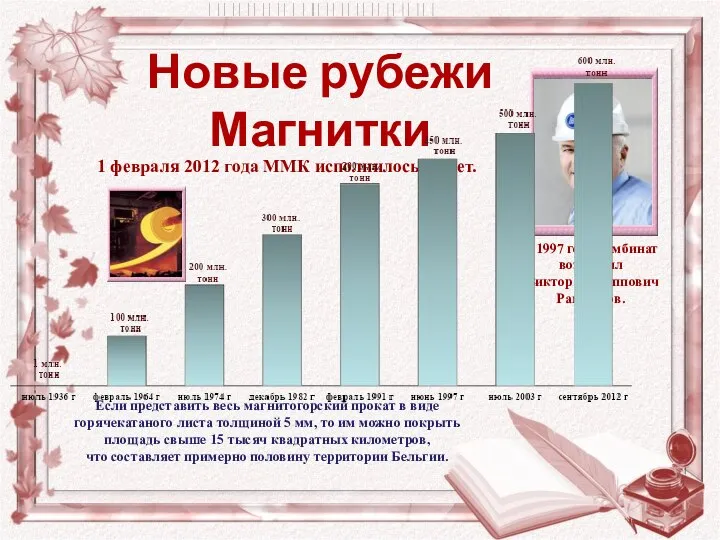 Новые рубежи Магнитки В 1997 году комбинат возглавил Виктор Филиппович Рашников.