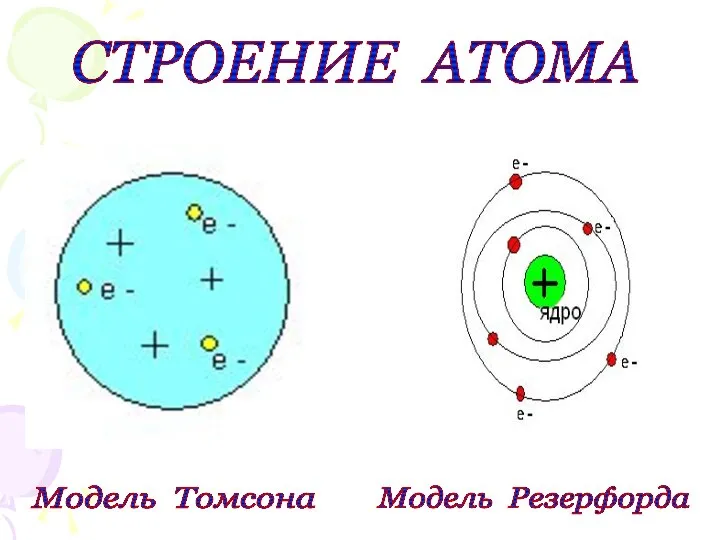 СТРОЕНИЕ АТОМА Модель Томсона Модель Резерфорда