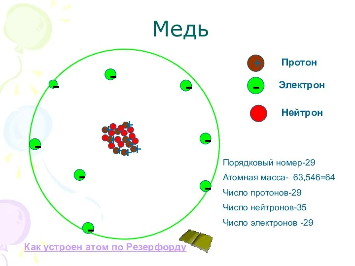 Медь - + Протон - Электрон - Нейтрон - - -