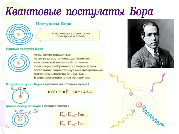 Квантовые постулаты Бора