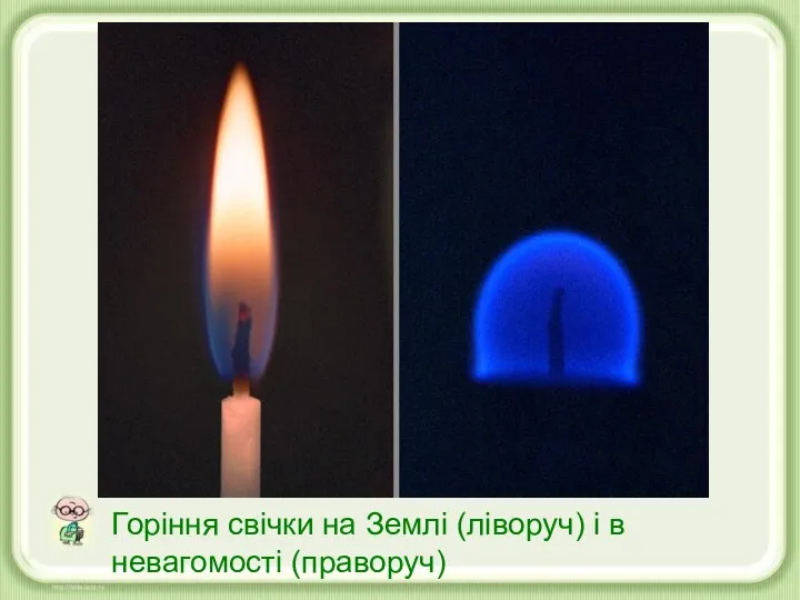 Горіння свічки на Землі (ліворуч) і в невагомості (праворуч) Горіння свічки