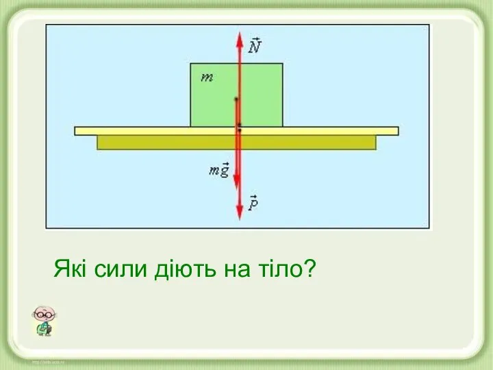 Які сили діють на тіло? Які сили діють на тіло?