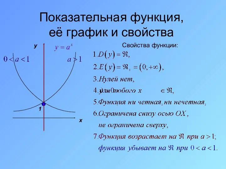 Показательная функция, её график и свойства y x 1 Свойства функции: