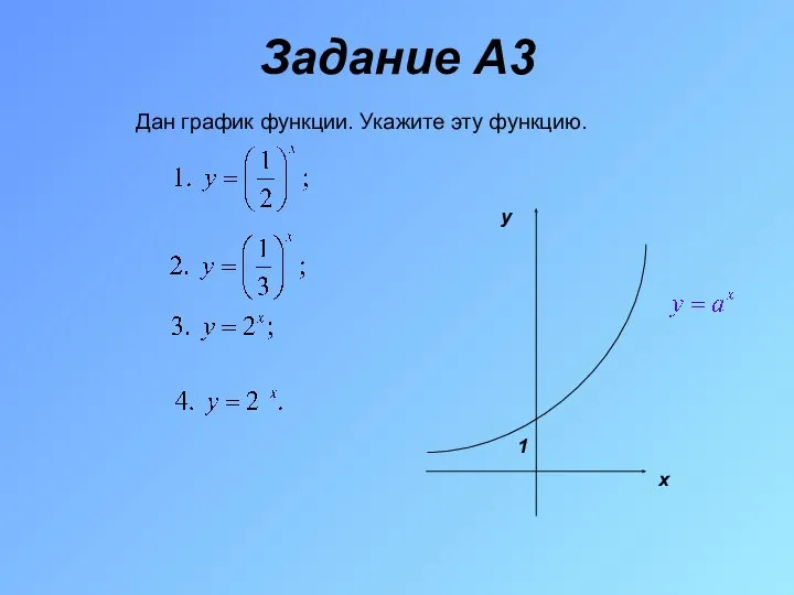 Задание A3 Дан график функции. Укажите эту функцию.