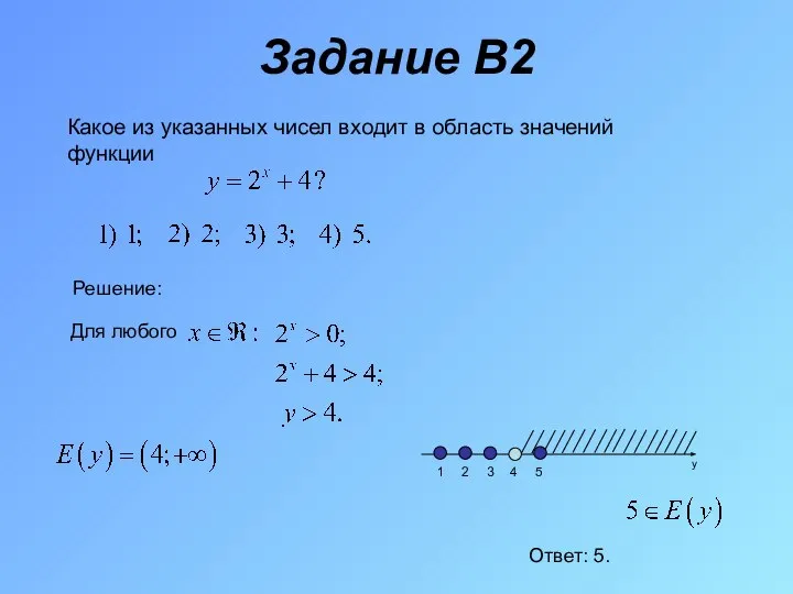 Задание В2 Какое из указанных чисел входит в область значений функции