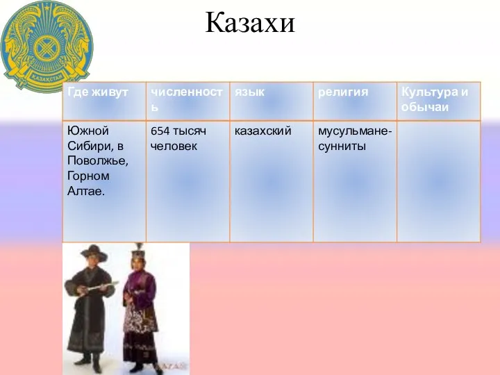 Казахи