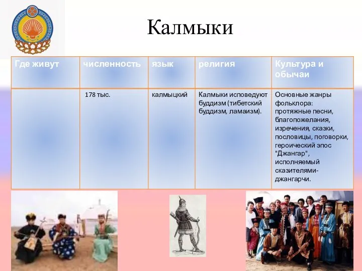 Калмыки