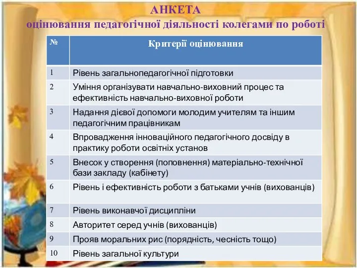 АНКЕТА оцінювання педагогічної діяльності колегами по роботі