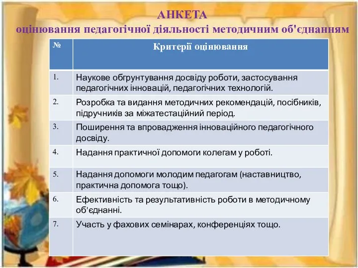 АНКЕТА оцінювання педагогічної діяльності методичним об'єднанням