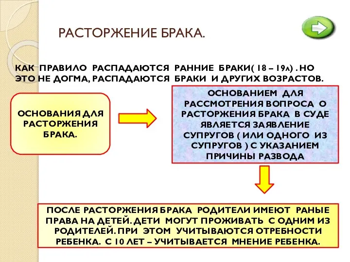 РАСТОРЖЕНИЕ БРАКА. КАК ПРАВИЛО РАСПАДАЮТСЯ РАННИЕ БРАКИ( 18 – 19л) .