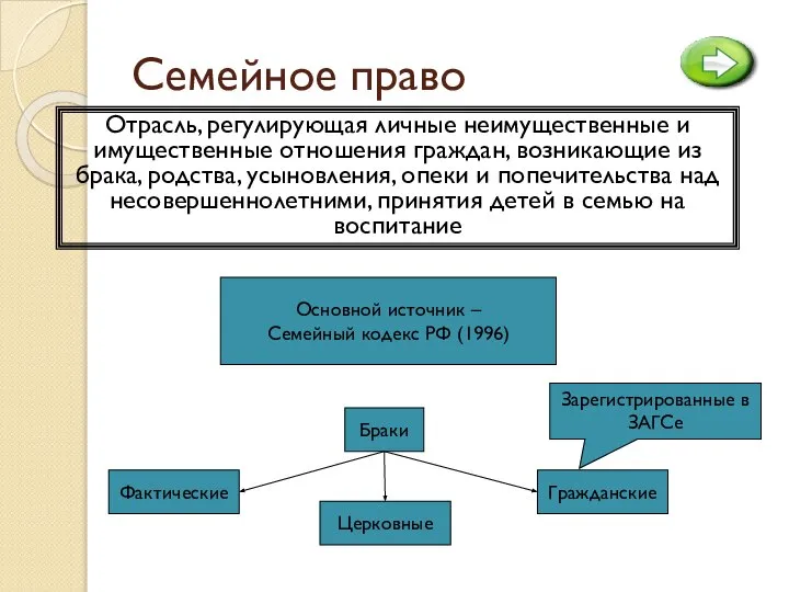 Семейное право Отрасль, регулирующая личные неимущественные и имущественные отношения граждан, возникающие