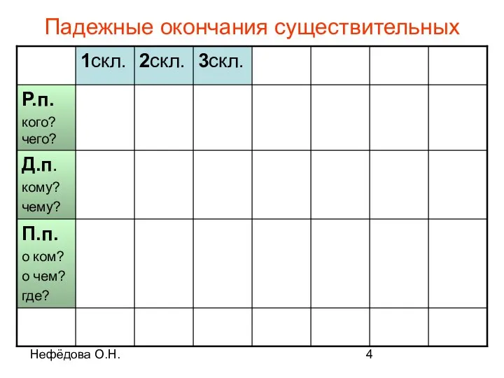 Нефёдова О.Н. Падежные окончания существительных