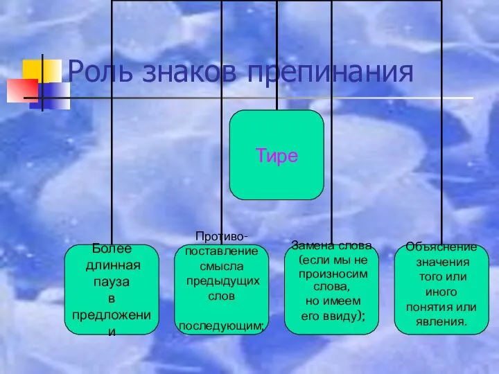 Роль знаков препинания