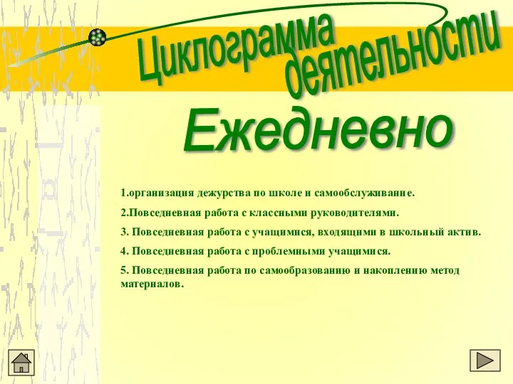 Циклограмма деятельности Ежедневно 1.организация дежурства по школе и самообслуживание. 2.Повседневная работа