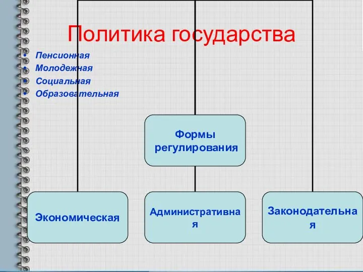 Политика государства Пенсионная Молодежная Социальная Образовательная