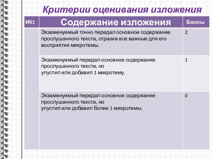 Критерии оценивания изложения