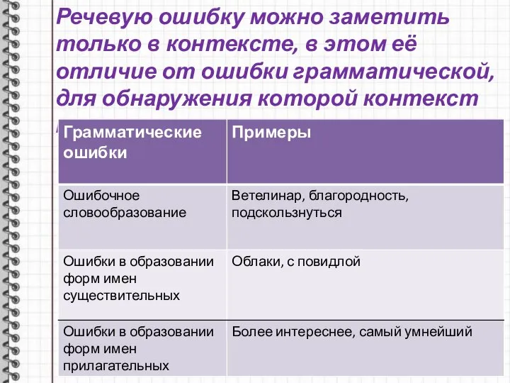 Речевую ошибку можно заметить только в контексте, в этом её отличие