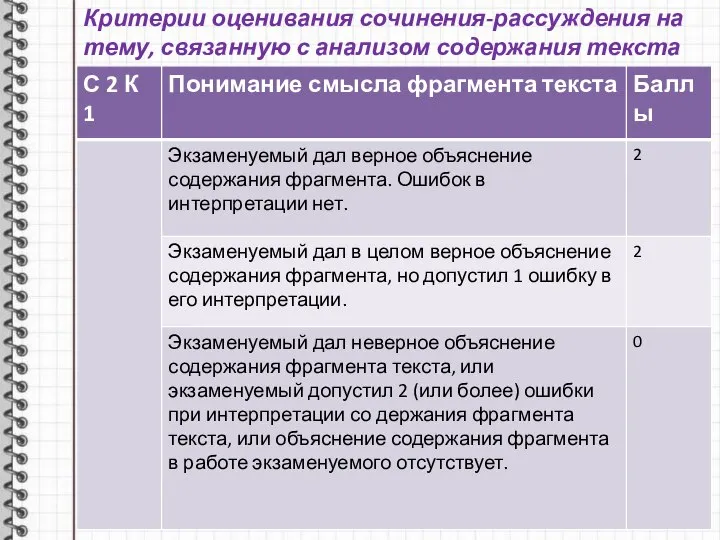 Критерии оценивания сочинения-рассуждения на тему, связанную с анализом содержания текста (С2.2)