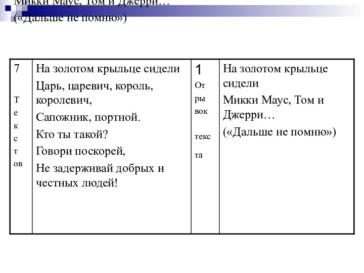 На золотом крыльце сидели Микки Маус, Том и Джерри… («Дальше не помню»)