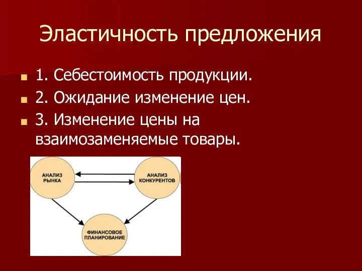 Эластичность предложения 1. Себестоимость продукции. 2. Ожидание изменение цен. 3. Изменение цены на взаимозаменяемые товары.