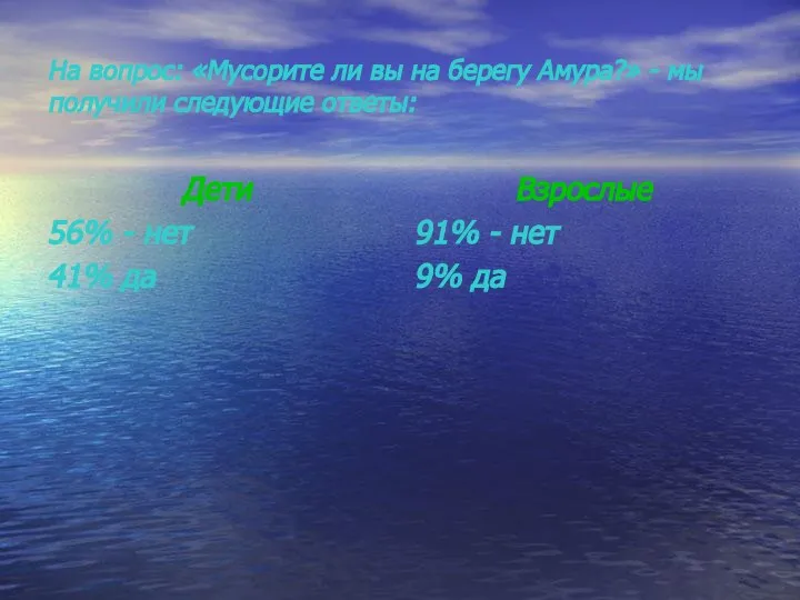 На вопрос: «Мусорите ли вы на берегу Амура?» - мы получили