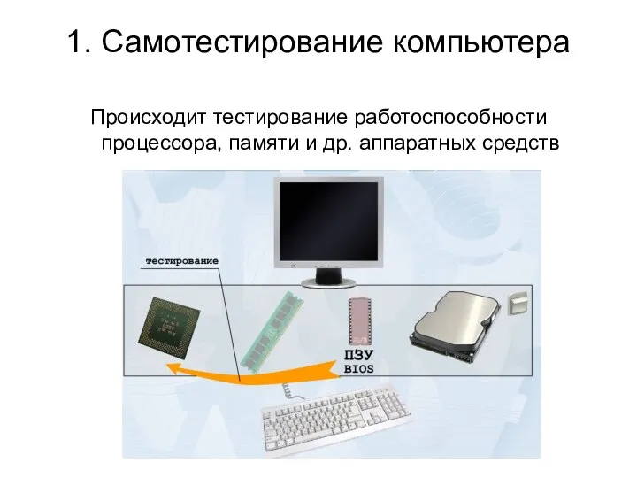 1. Самотестирование компьютера Происходит тестирование работоспособности процессора, памяти и др. аппаратных средств