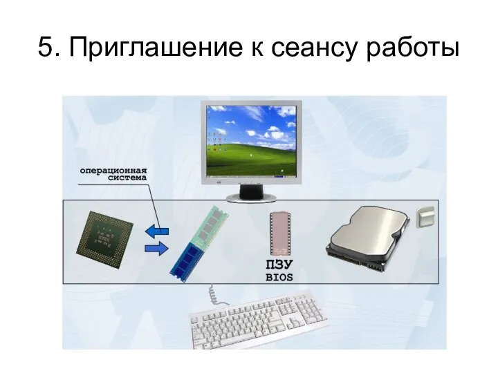 5. Приглашение к сеансу работы