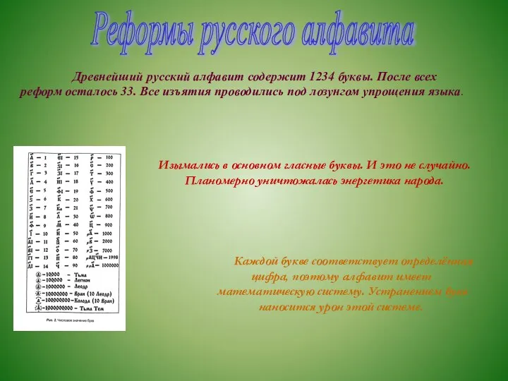 Реформы русского алфавита Древнейший русский алфавит содержит 1234 буквы. После всех
