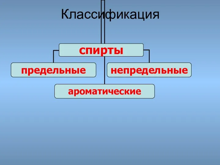 Классификация