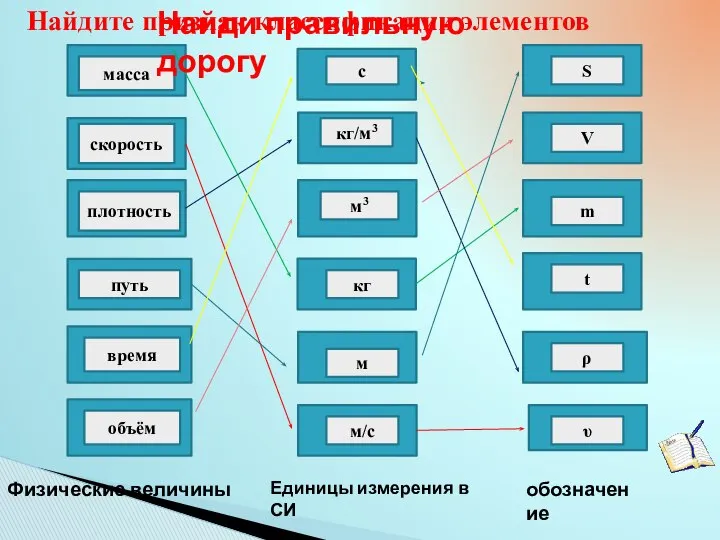 масса время объём путь плотность скорость с S кг/м3 м3 кг