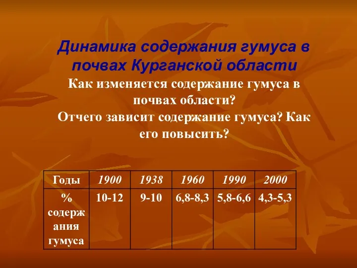 Динамика содержания гумуса в почвах Курганской области Как изменяется содержание гумуса