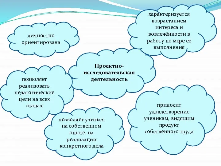 Проектно-исследовательская деятельность личностно ориентирована характеризуется возрастанием интереса и вовлечённости в работу