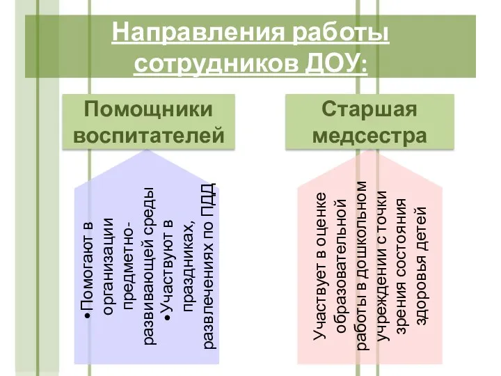 Участвует в оценке образовательной работы в дошкольном учреждении с точки зрения