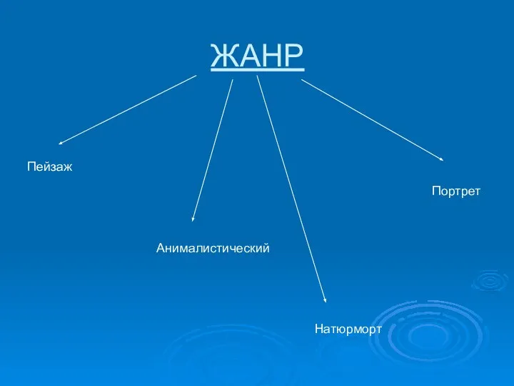 ЖАНР Пейзаж Анималистический Натюрморт Портрет