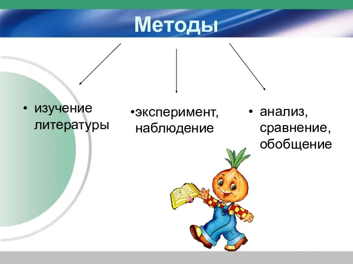 Методы изучение литературы анализ, сравнение, обобщение эксперимент, наблюдение