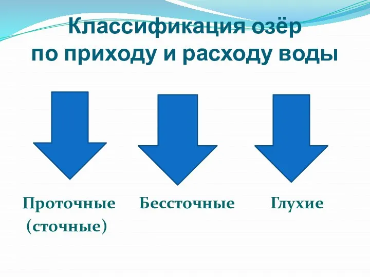 Классификация озёр по приходу и расходу воды Проточные Бессточные Глухие (сточные)