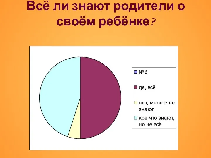 Всё ли знают родители о своём ребёнке?